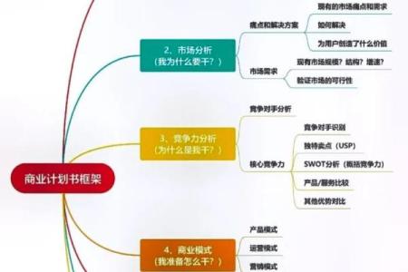 如何制定高效的策略计划