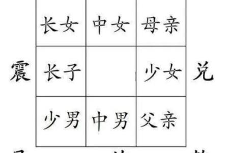 如何通过风水初级知识改善家庭运势