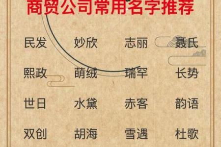 如何为公司取个好名字 瑜起名评分全解析
