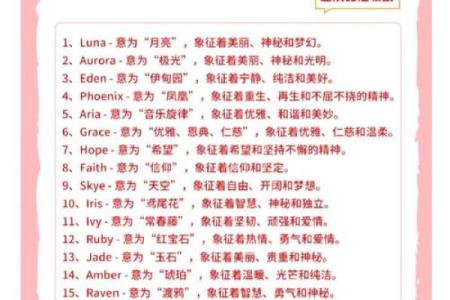 世界各地名字的独特起源与意义