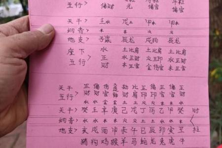 解析马云八字：成功背后的命理玄机
