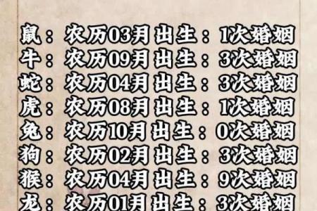 如何用八字看二婚时的爱情是否长久