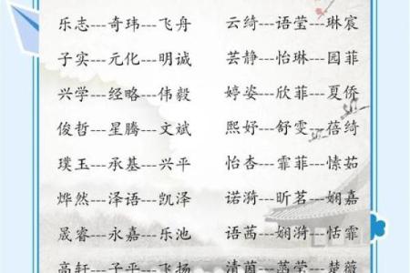 宝宝取名趋势与技巧分析