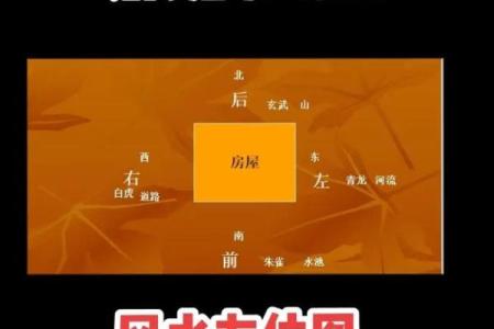 选择楼房时要注意的风水要素