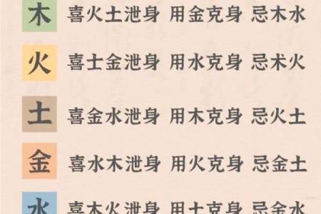 如何根据八字喜用神为宝宝取个旺运好名字？