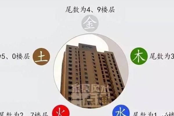 选择最佳楼层买房的风水建议解析 选择最佳楼层买房的风水建议解析