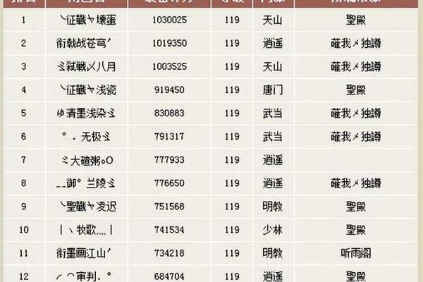 网游名字的创意解读与背后故事 网游名字的创意解读与背后故事