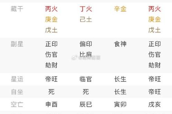 甲子日柱婚姻命运透视,揭示爱情中的暗流 甲子日柱婚姻命运透视,揭示爱情中的暗流