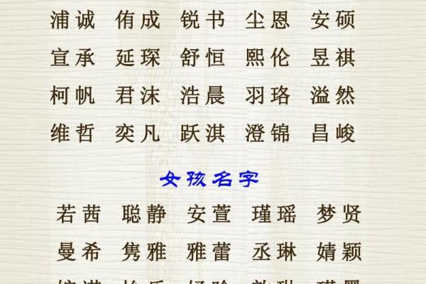 如何为宝宝选择富有寓意的元字名字 如何为宝宝选择富有寓意的元字名字