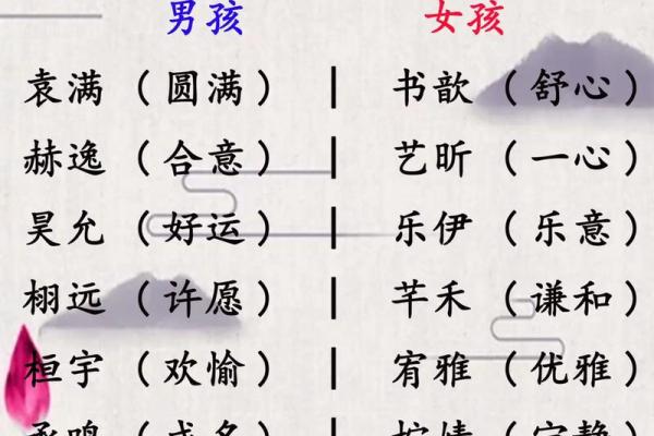 如何为宝宝选择富有寓意的元字名字 如何为宝宝选择富有寓意的元字名字
