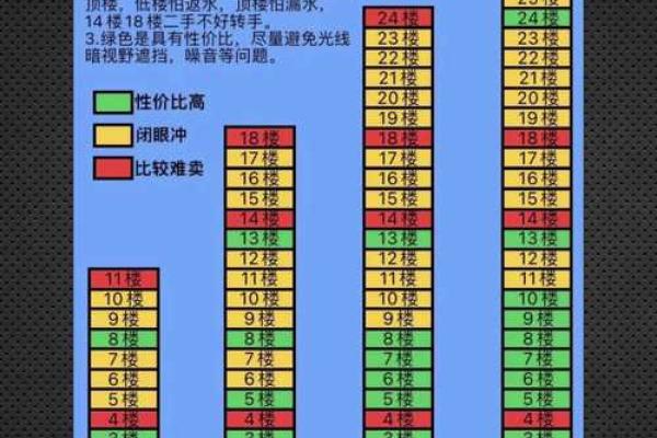 五行属木的人适合住几楼 最佳楼层推荐揭秘 五行属木的人适合住几楼 最佳楼层推荐揭秘