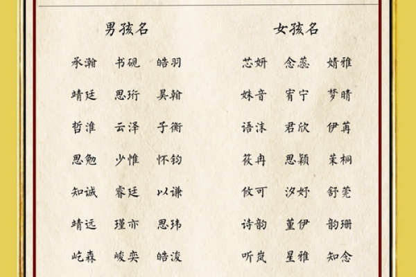 猴宝宝名字推荐：如何选择最适合的名字