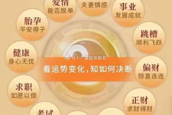 解读有气势的八字,助你事业腾飞 解读有气势的八字,助你事业腾飞