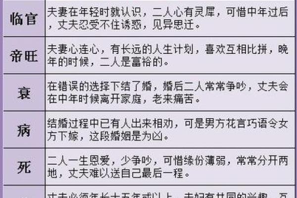 八字姻缘测试,破解你的爱情命运 八字姻缘测试,破解你的爱情命运