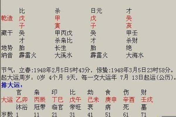八字姻缘测试,破解你的爱情命运 八字姻缘测试,破解你的爱情命运