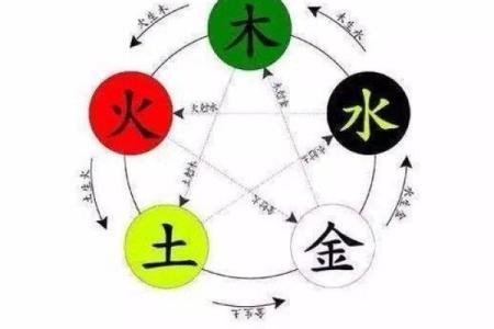 五行土多金少的风水调节技巧你知道吗？