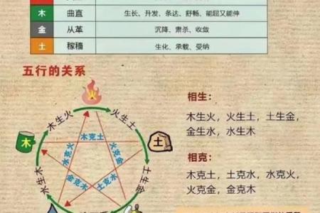 姓名五行属性解析：如何通过名字了解你的命运走向