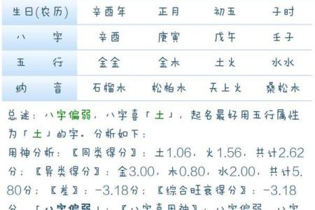 免费八字起名打分，帮你选出最合适的名字！