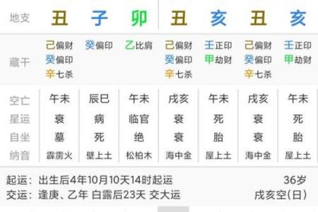 性开放女性的八字命理，如何帮助你获得更多成功？