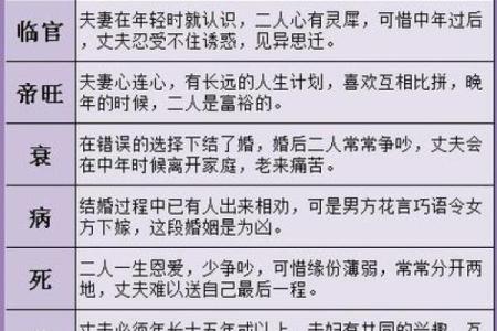 八字姻缘测试，破解你的爱情命运