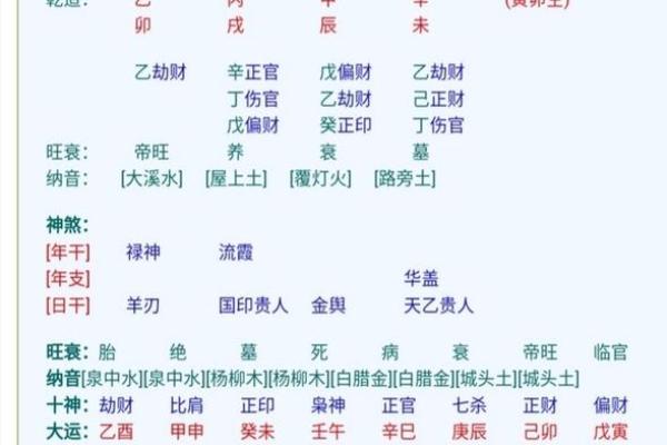 甲子日柱婚姻中的命运与选择 甲子日柱婚姻中的命运与选择