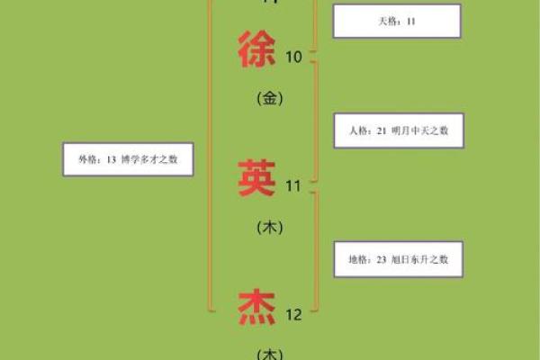 为徐姓宝宝起个好名字,寓意和音韵并重 为徐姓宝宝起个好名字,寓意和音韵并重