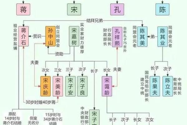 民国时期的名字:文化变迁中的命名风潮分析 民国时期的名字:文化变迁中的命名风潮分析