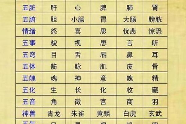 生晨八字与五行测算:揭开命运之谜,了解你的五行属性 生晨八字与五行测算:揭开命运之谜,了解你的五行属性