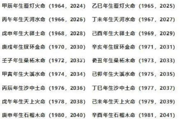 揭开八字命理的奥秘:从五行八字看你的命运密码 揭开八字命理的奥秘:从五行八字看你的命运密码