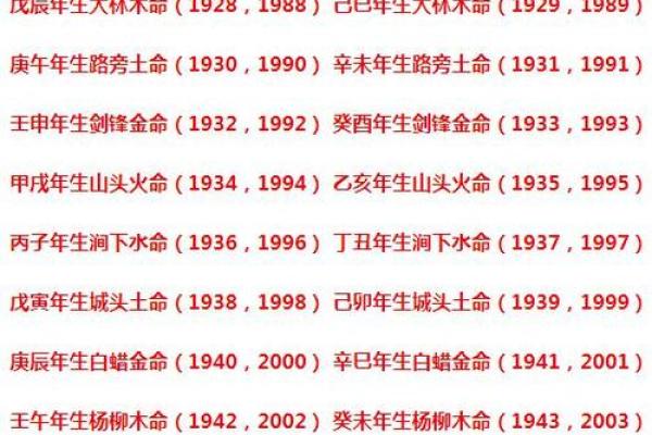 虎子运程:财富、健康与人际关系的关键年份 虎子运程:财富、健康与人际关系的关键年份