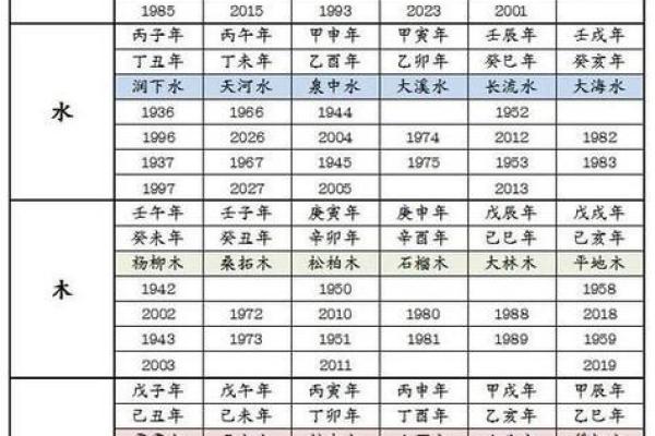 生辰八字五行免费查询,揭秘你的命运密码! 生辰八字五行免费查询,揭秘你的命运密码!