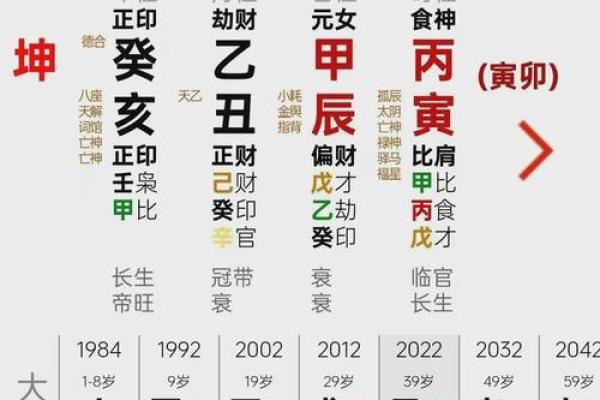 掌握四柱八字解析,助你破解人生的隐藏密码 掌握四柱八字解析,助你破解人生的隐藏密码