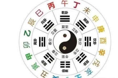 揭秘八字不清对身体的影响，早知道早预防