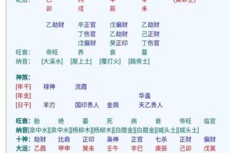 甲子日柱婚姻中的命运与选择
