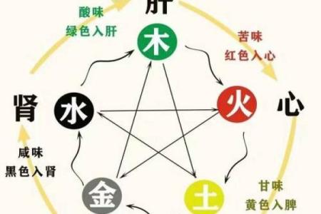 生晨八字与五行测算：揭开命运之谜，了解你的五行属性
