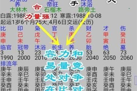 八字中的离婚信号，你注意到了吗？