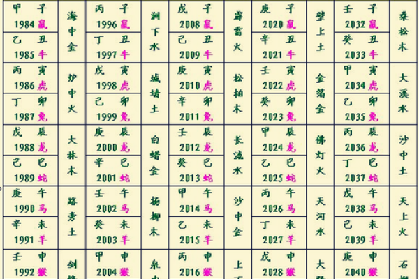 免费八字合五行算命,揭秘你的五行缺失与命运轨迹 免费八字合五行算命,揭秘你的五行缺失与命运轨迹