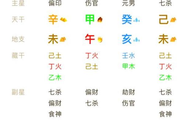 查四柱八字,揭秘你命运的关键所在! 查四柱八字,揭秘你命运的关键所在!