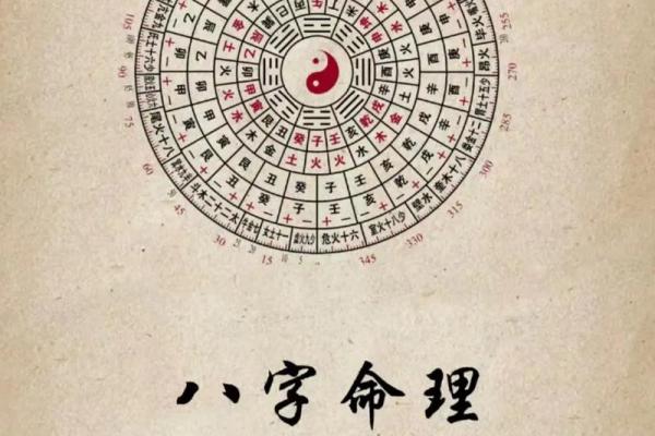 查四柱八字,揭秘你命运的关键所在! 查四柱八字,揭秘你命运的关键所在!