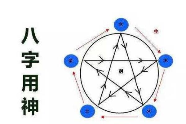 免费排四柱八字,了解命运的第一步! 免费排四柱八字,了解命运的第一步!