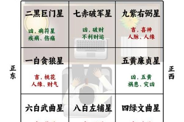 办公室座位风水如何布局才能提升工作运势和职业发展 办公室座位风水如何布局才能提升工作运势和职业发展