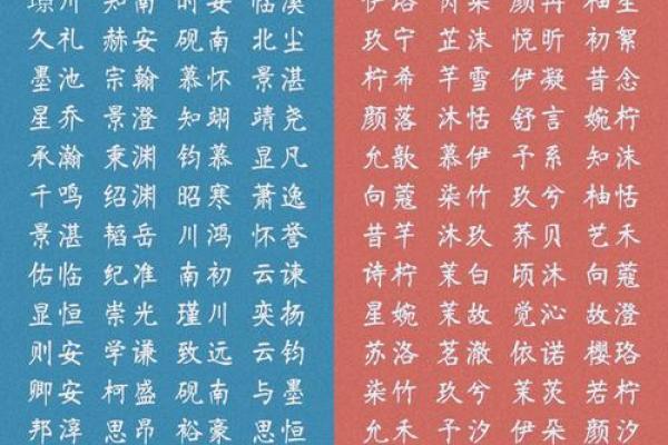 用美食元素为宝宝起名,让名字充满温暖与趣味 用美食元素为宝宝起名,让名字充满温暖与趣味