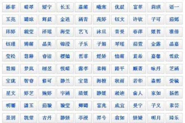 八字五行免费起名技巧,助你选个吉利名字 八字五行免费起名技巧,助你选个吉利名字