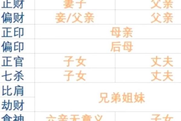 八字桃花运揭秘:如何利用命理吸引真爱? 八字桃花运揭秘:如何利用命理吸引真爱?