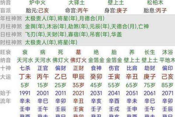 揭开贵日八字的神秘面纱,你的命运注定如何改变? 揭开贵日八字的神秘面纱,你的命运注定如何改变?
