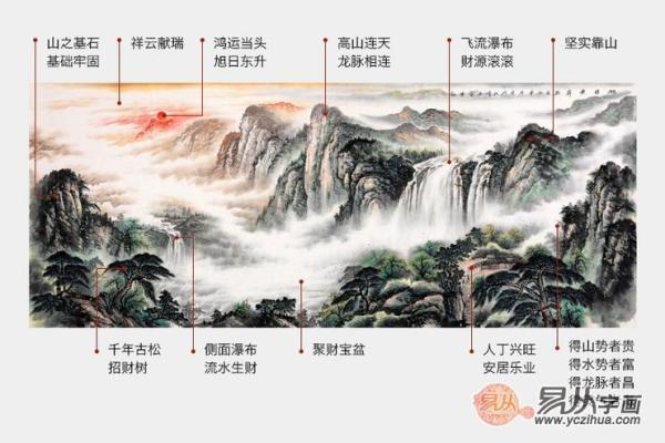 如何通过办公室山水画风水提升工作运势 如何通过办公室山水画风水提升工作运势