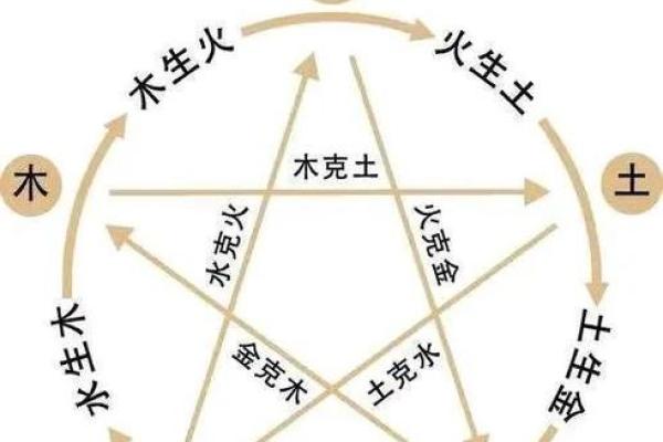 揭秘出生时刻五行对你命运的深刻影响 揭秘出生时刻五行对你命运的深刻影响