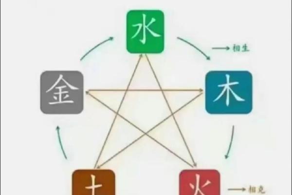 五行金与金相配有什么影响? 五行金与金相配有什么影响?