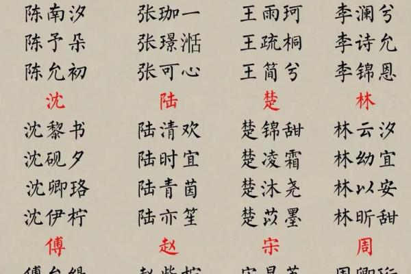 父母亲自给宝宝起名字的利与弊 父母亲自给宝宝起名字的利与弊