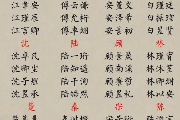 出生宝宝起名指南:如何选个吉利又独特的名字 出生宝宝起名指南:如何选个吉利又独特的名字